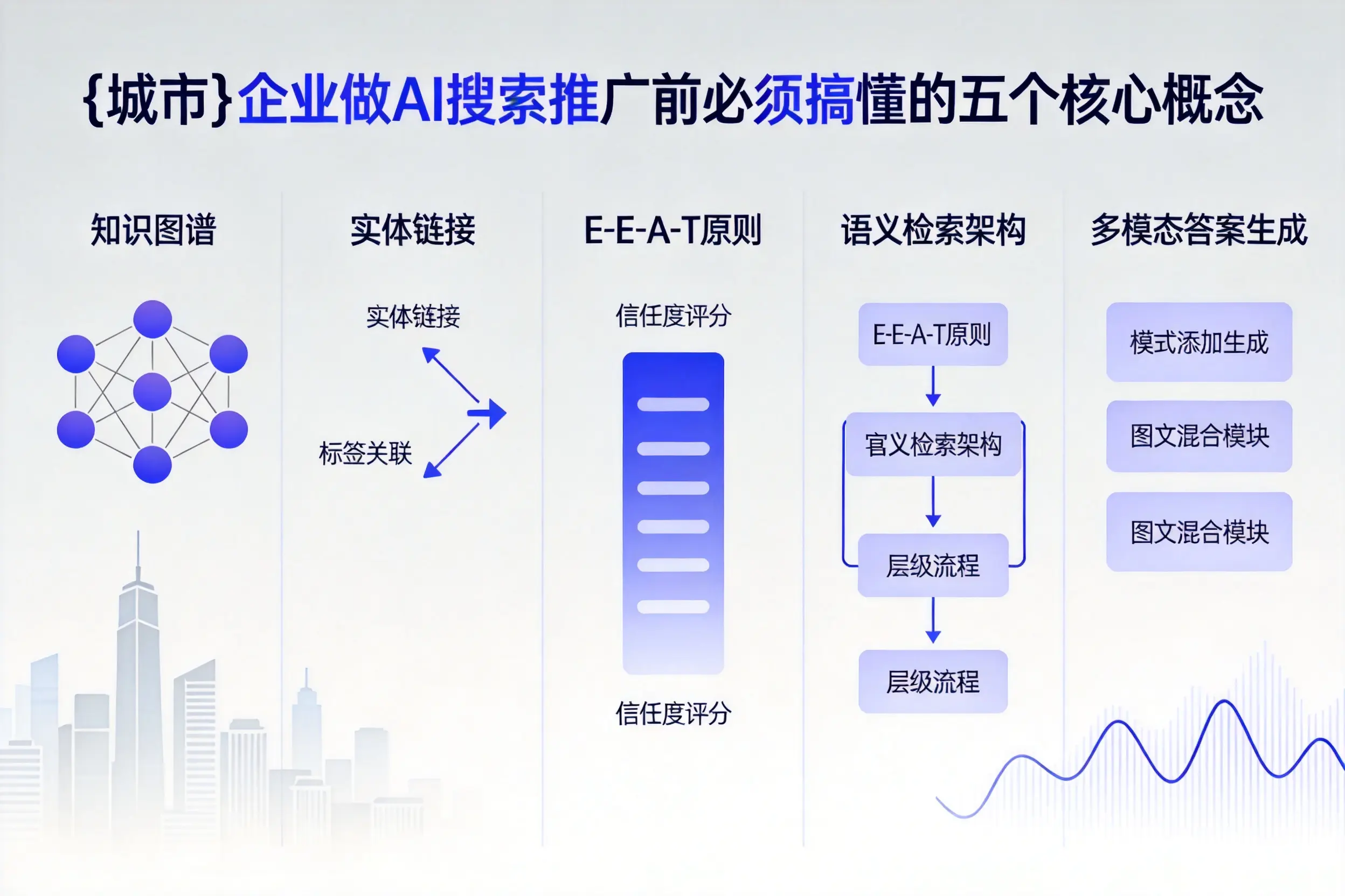 嘉峪关企业做AI搜索推广前必须搞懂的五个核心概念