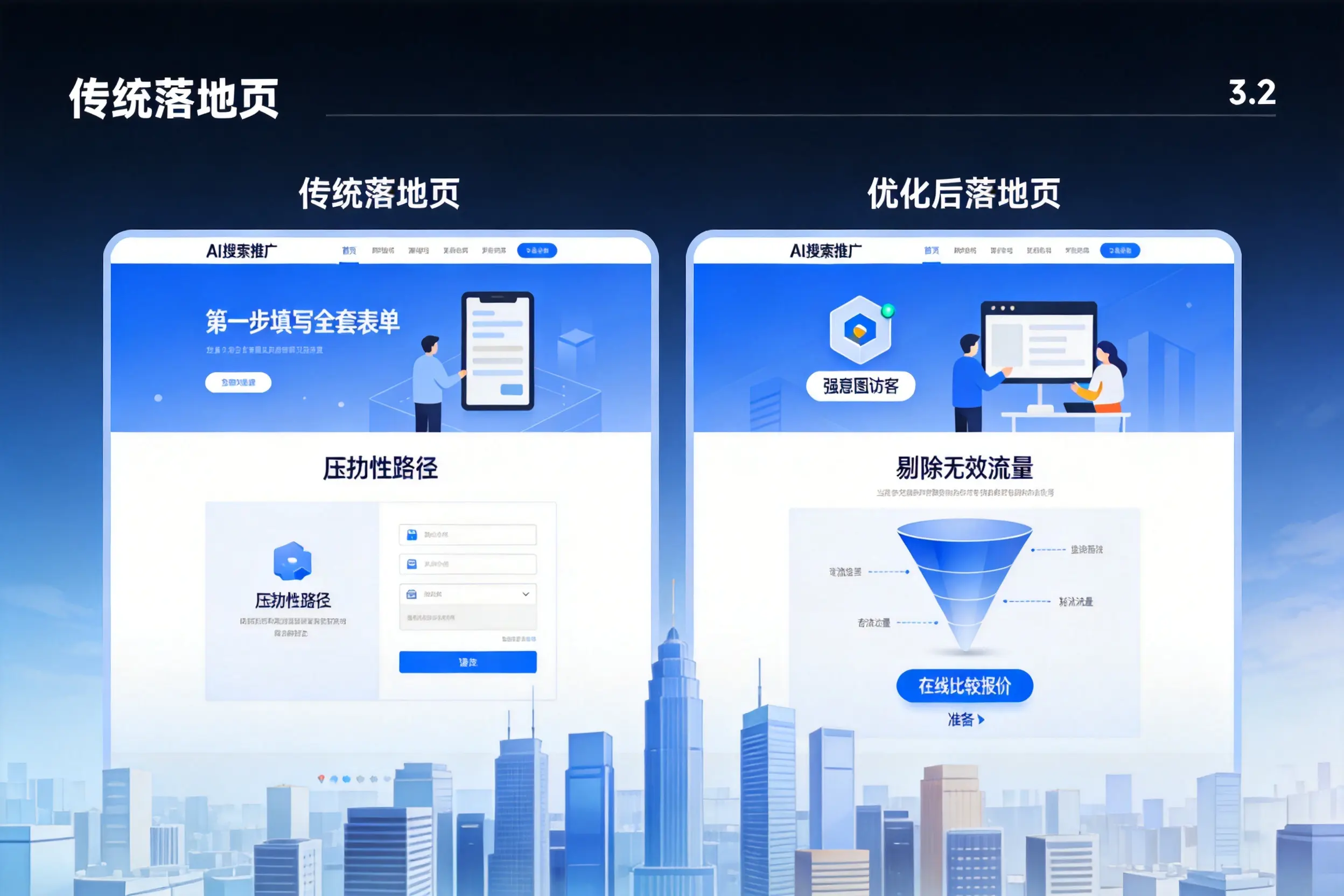 AI搜索推广落地页转化低?嘉峪关企业优化方法详解