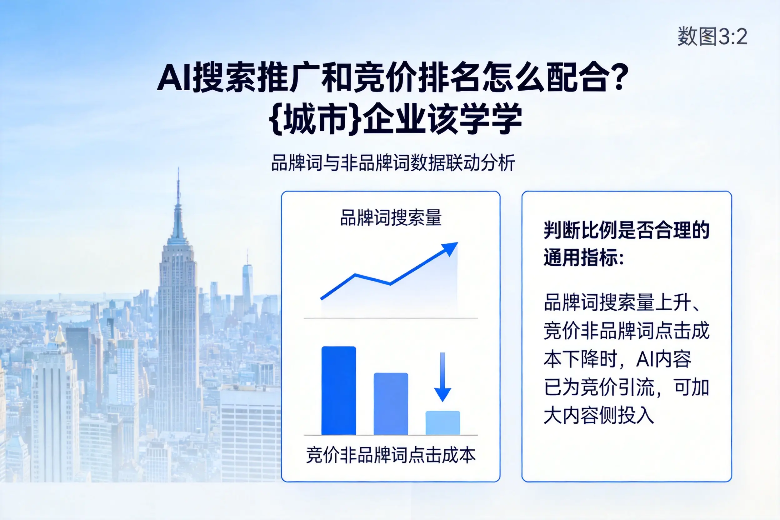 AI搜索推广和竞价排名怎么配合？嘉峪关企业该学学