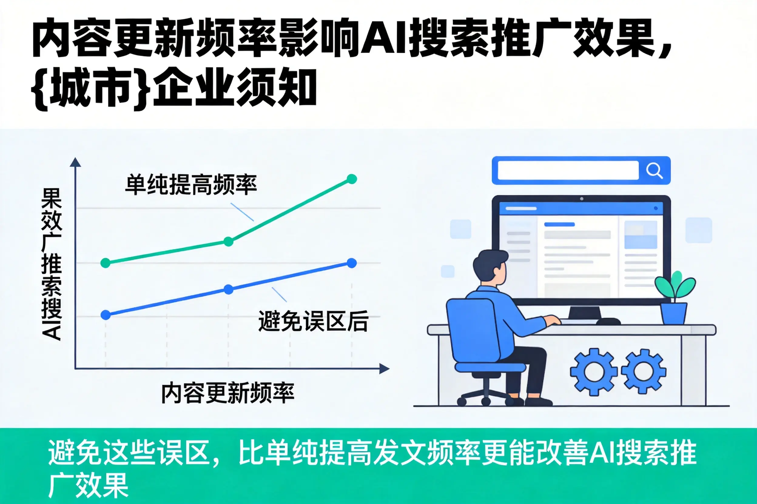 内容更新频率影响AI搜索推广效果，嘉峪关企业须知