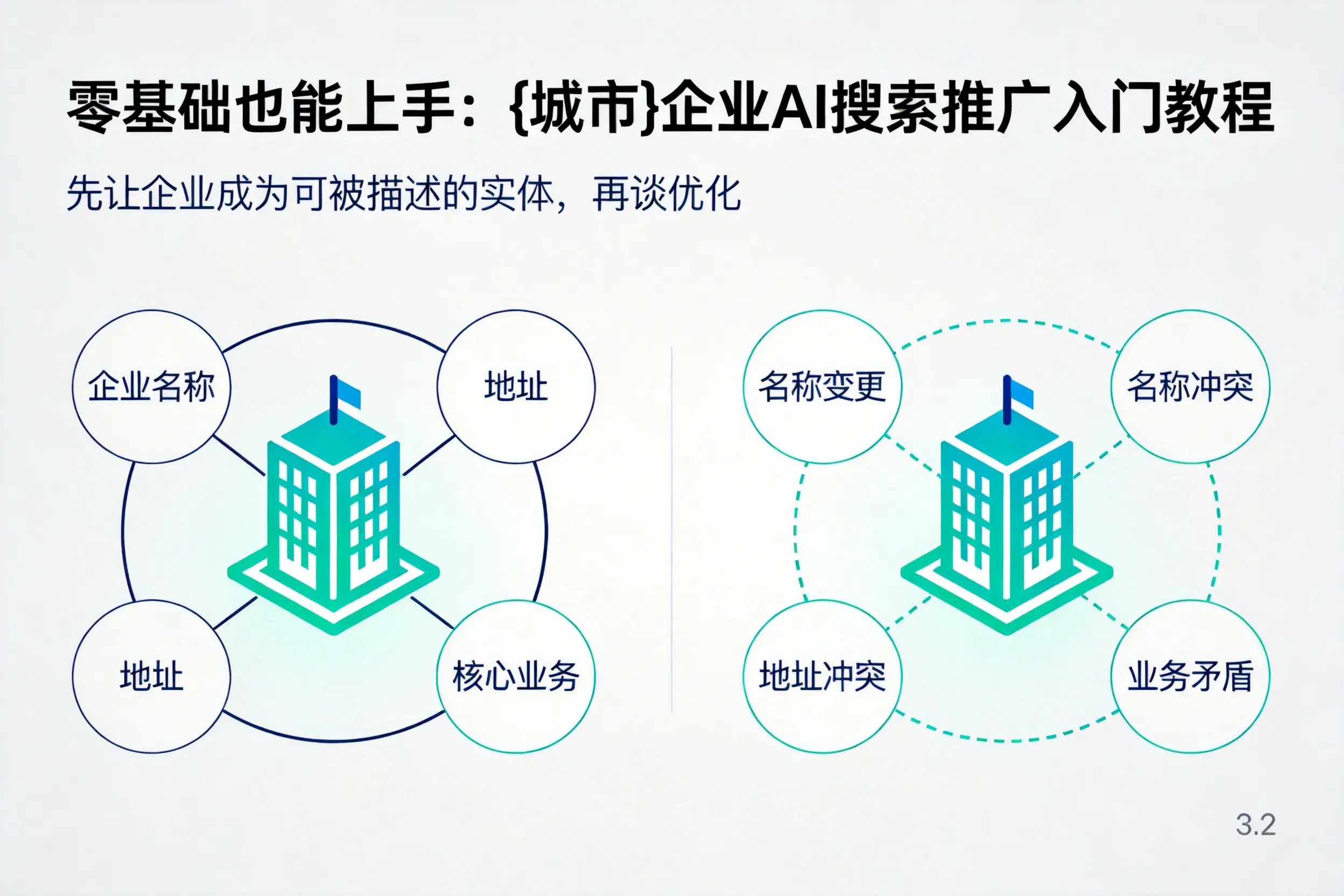 零基础也能上手：嘉峪关企业AI搜索推广入门教程