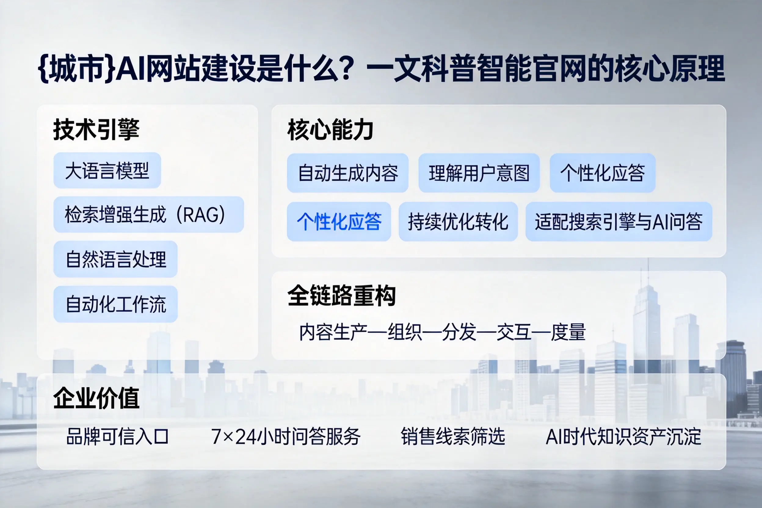 嘉峪关AI网站建设是什么？一文科普智能官网的核心原理