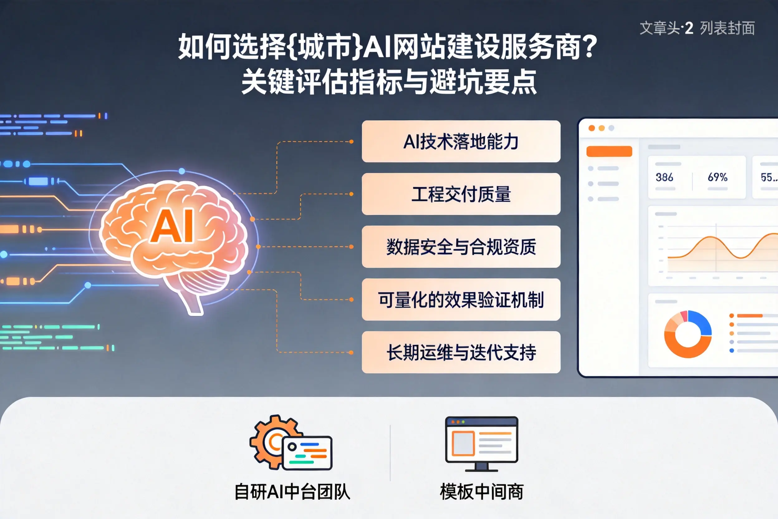 如何选择嘉峪关AI网站建设服务商？关键评估指标与避坑要点
