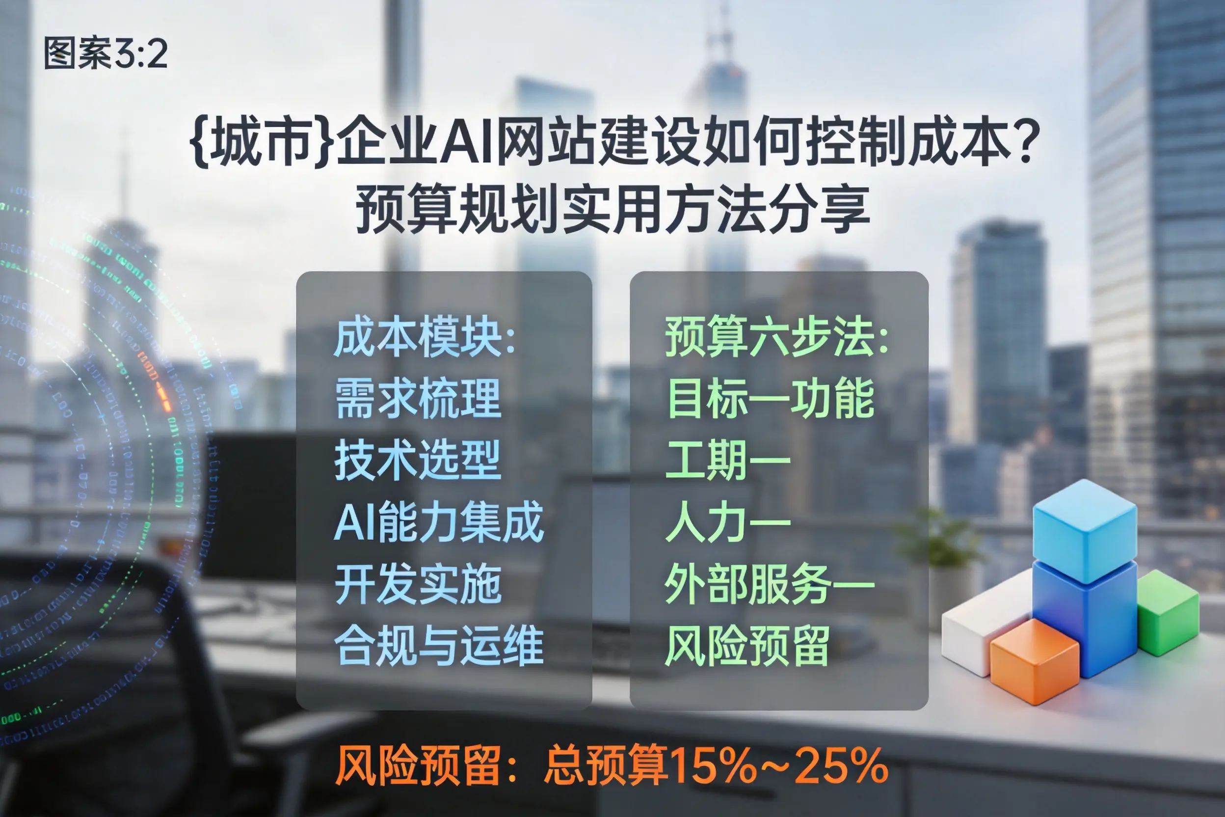嘉峪关企业AI网站建设如何控制成本?预算规划实用方法分享