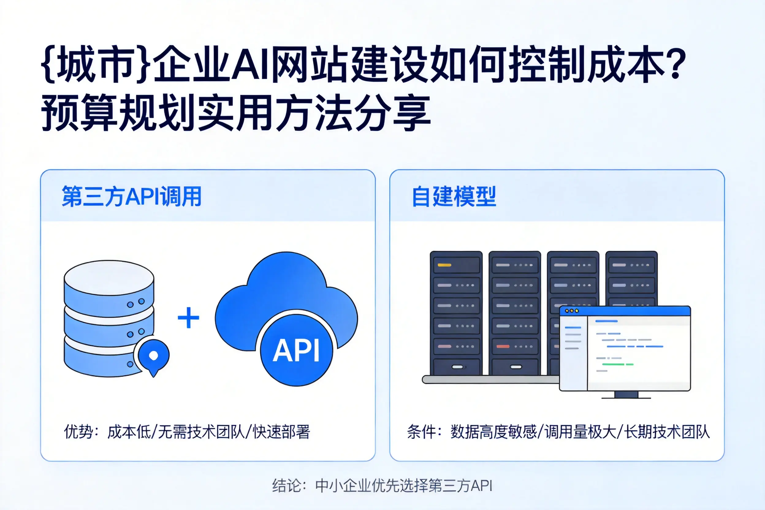 嘉峪关企业AI网站建设如何控制成本?预算规划实用方法分享