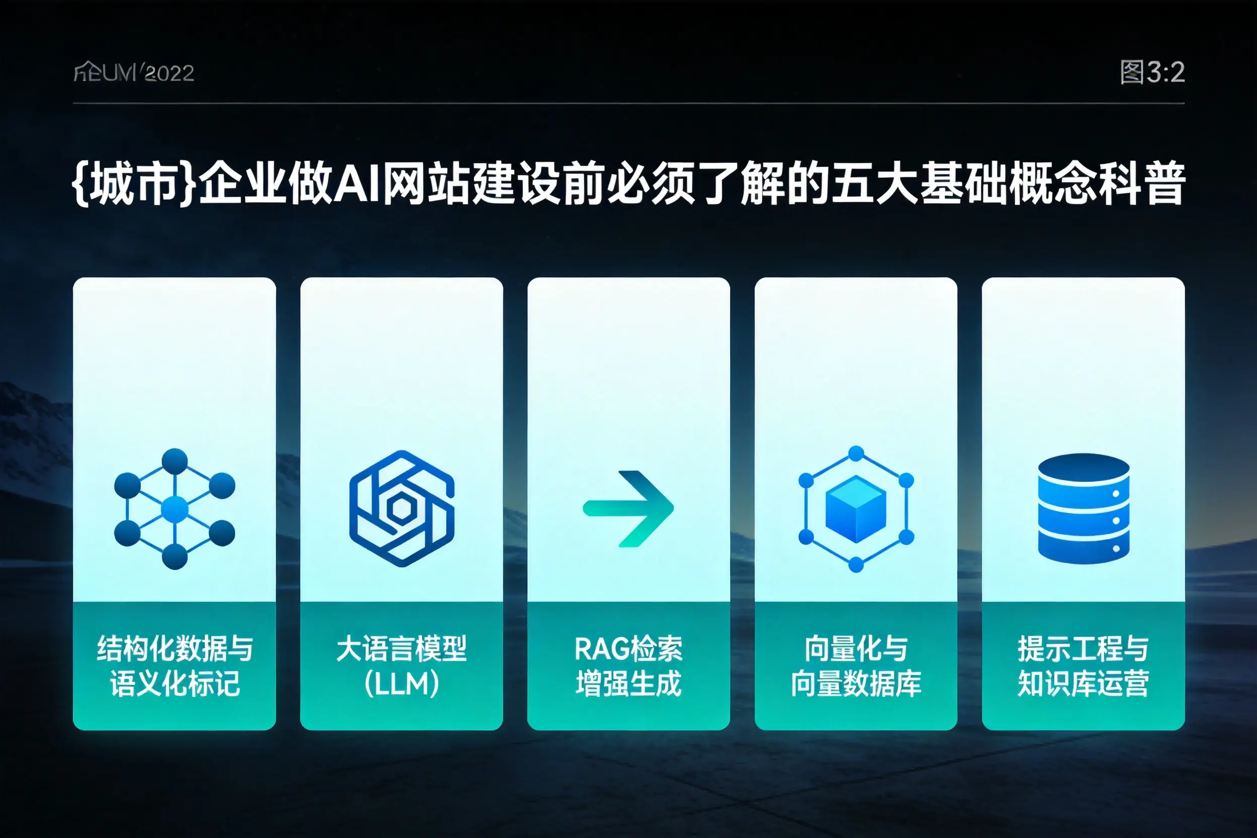 嘉峪关企业做AI网站建设前必须了解的五大基础概念科普