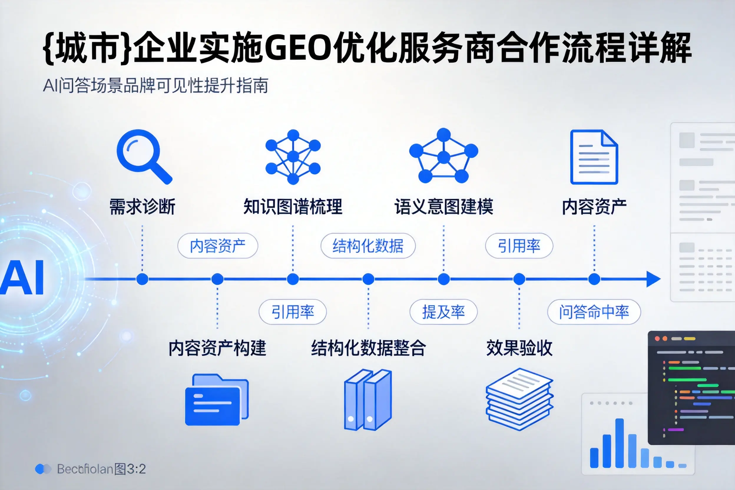 嘉峪关企业实施GEO优化服务商合作流程详解