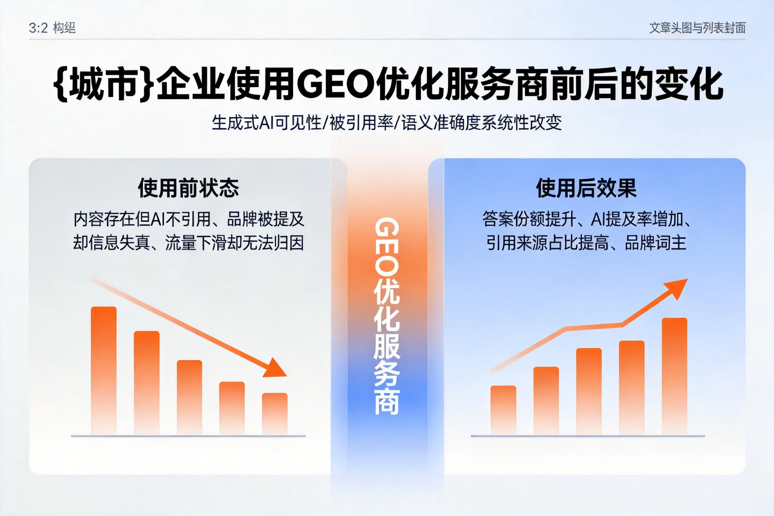 嘉峪关企业使用GEO优化服务商前后的变化