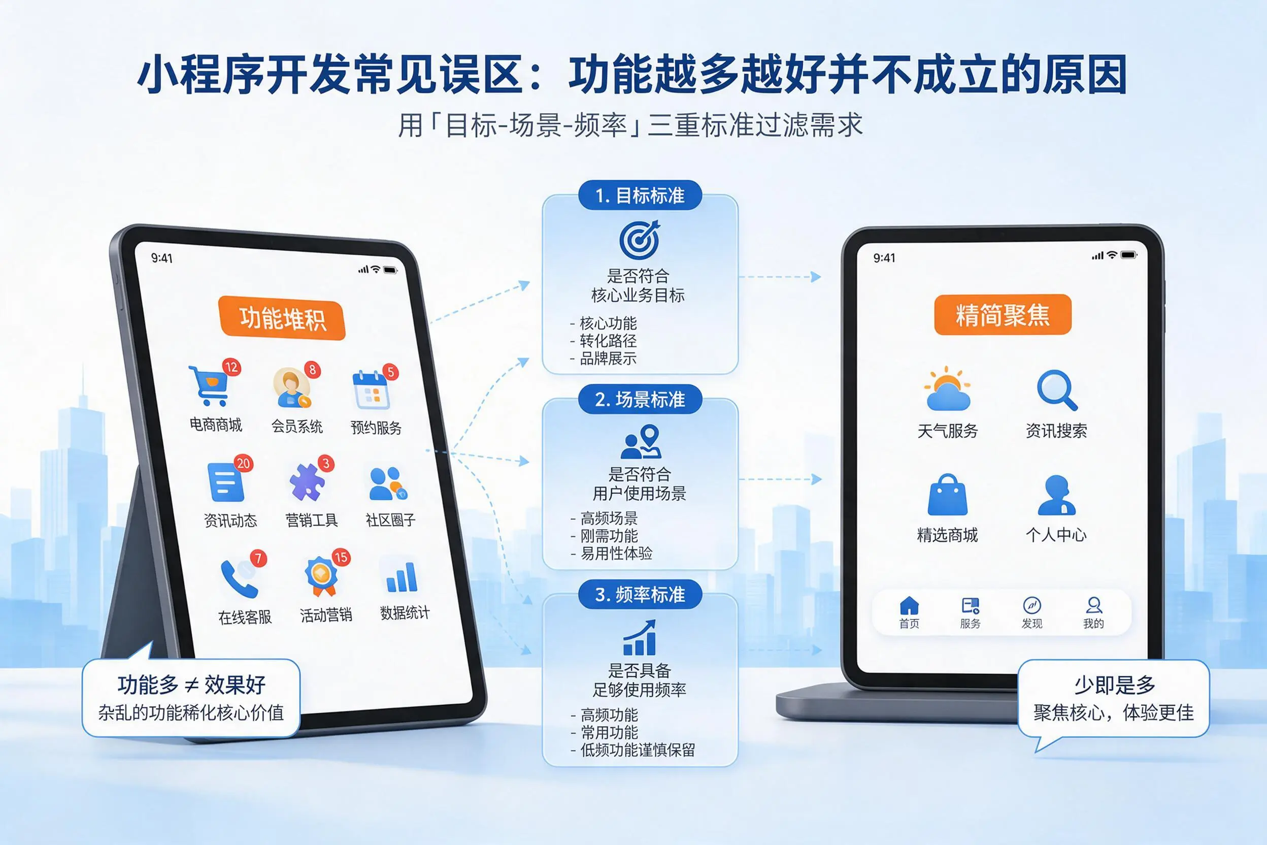 嘉峪关小程序开发常见误区：功能越多越好并不成立的原因