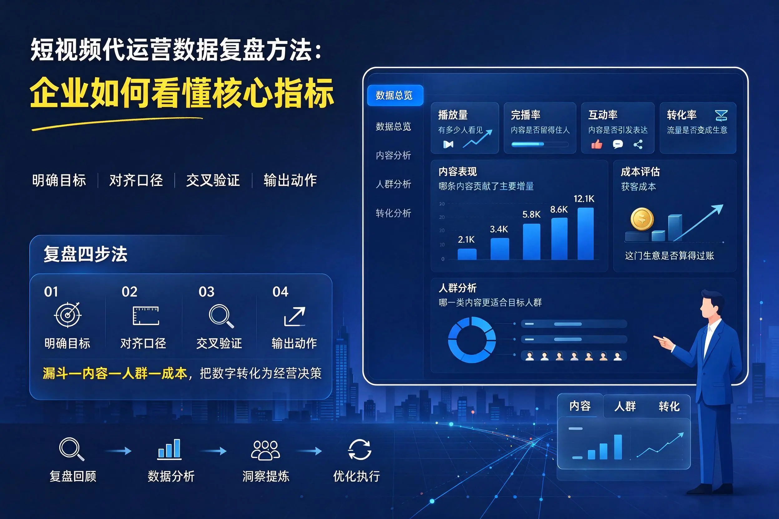 短视频代运营数据复盘方法：嘉峪关企业如何看懂核心指标