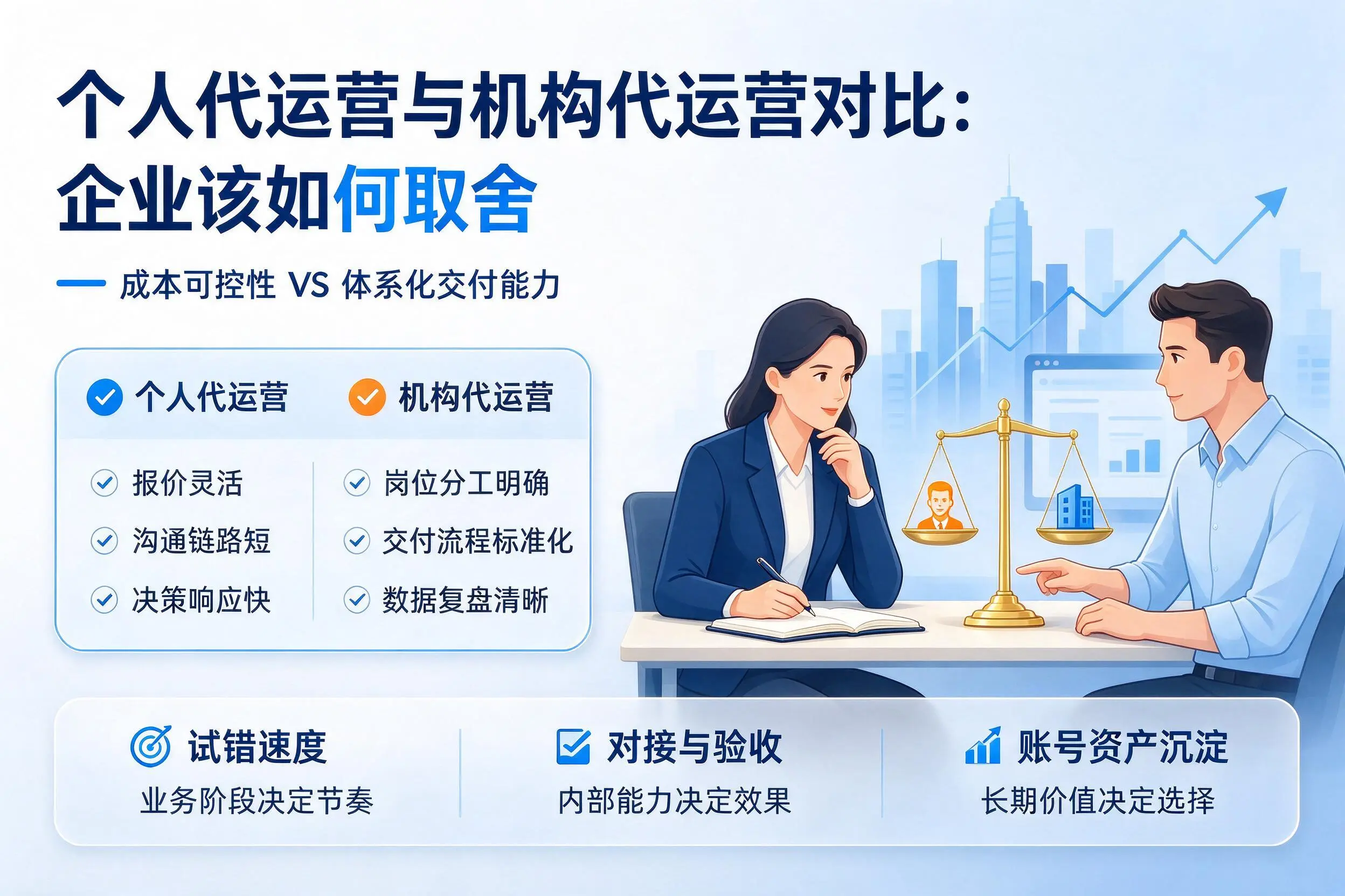 个人代运营与机构代运营对比:嘉峪关企业该如何取舍