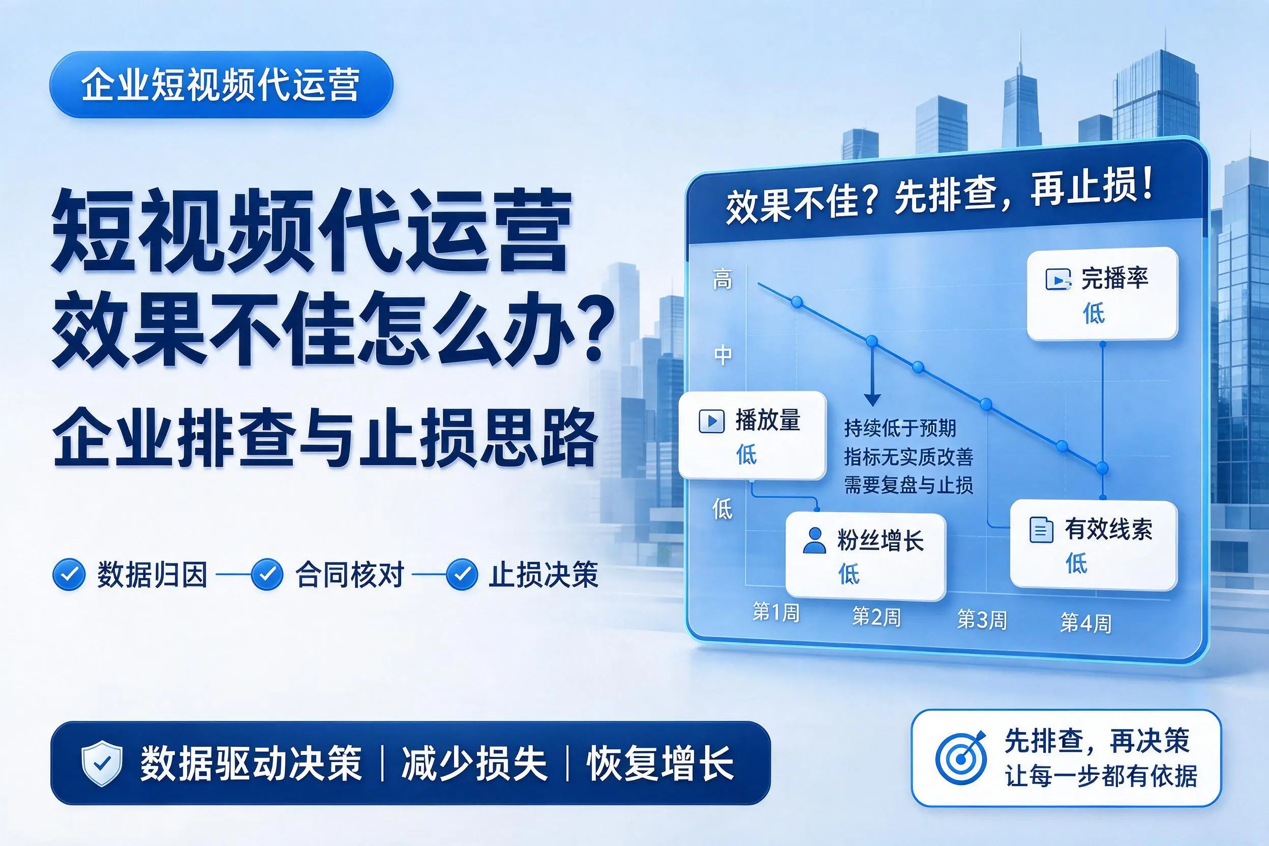短视频代运营效果不佳怎么办?嘉峪关企业排查与止损思路