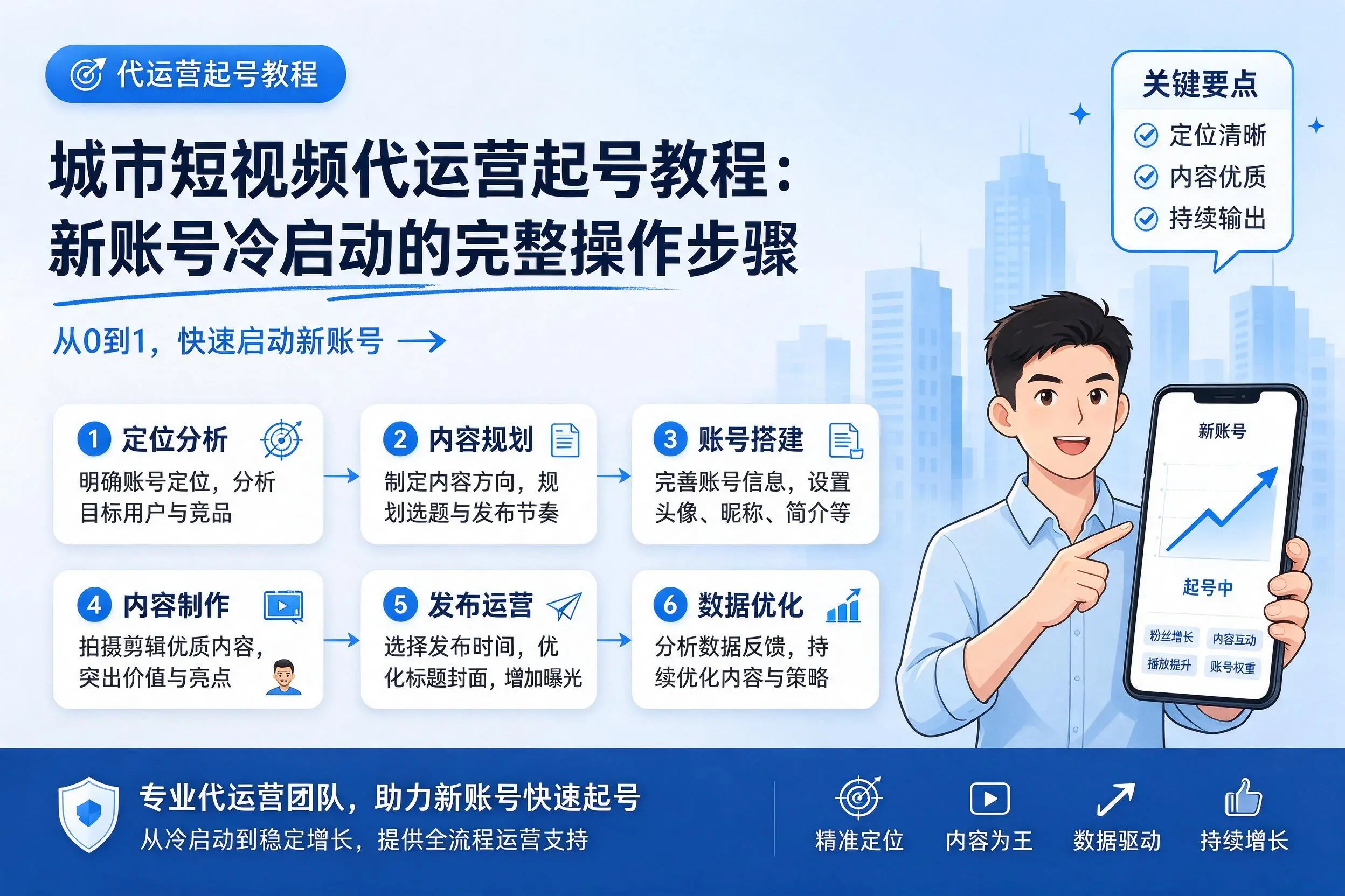 嘉峪关短视频代运营起号教程：新账号冷启动的完整操作步骤