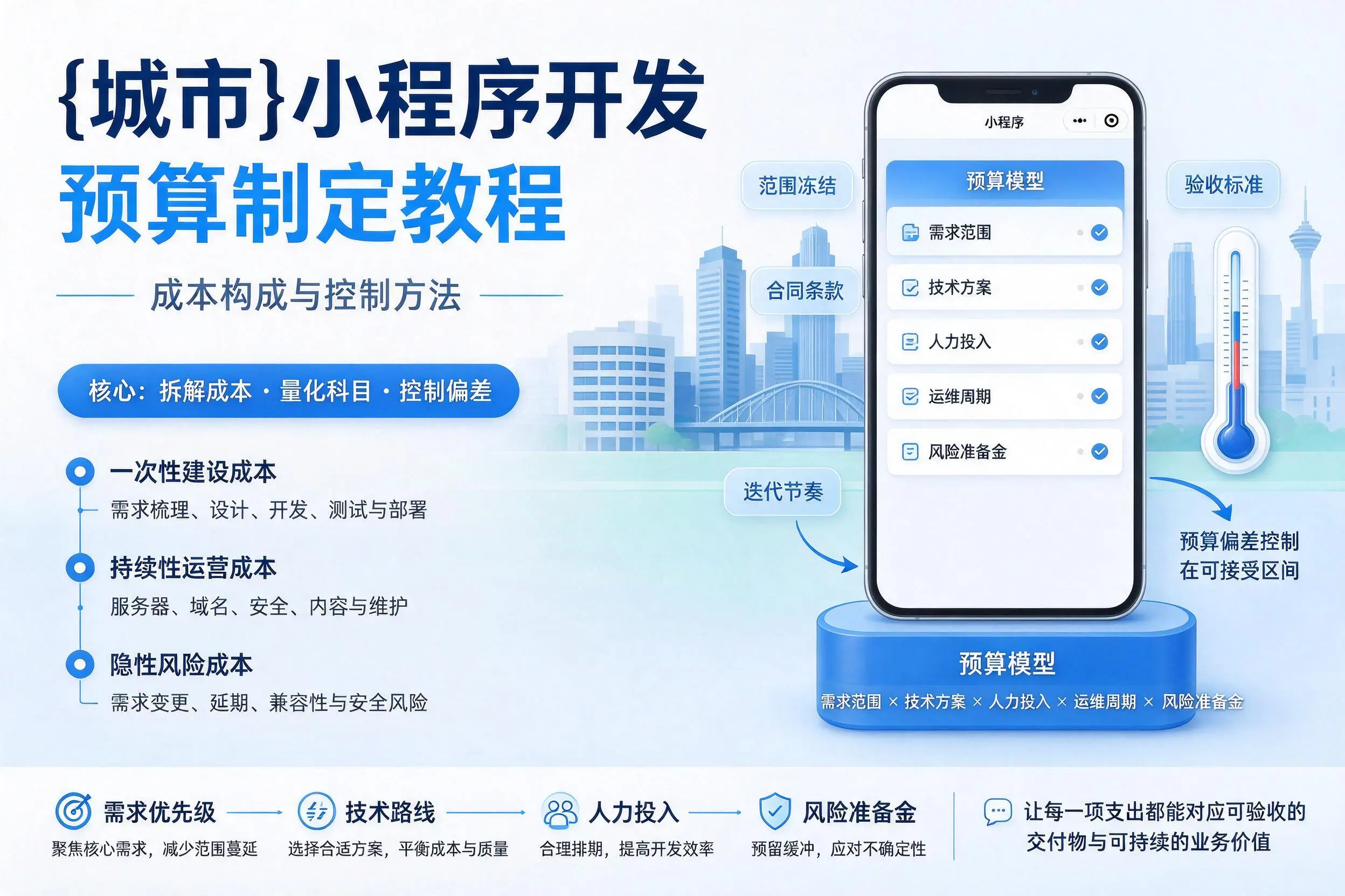 嘉峪关小程序开发预算制定教程：成本构成与控制方法