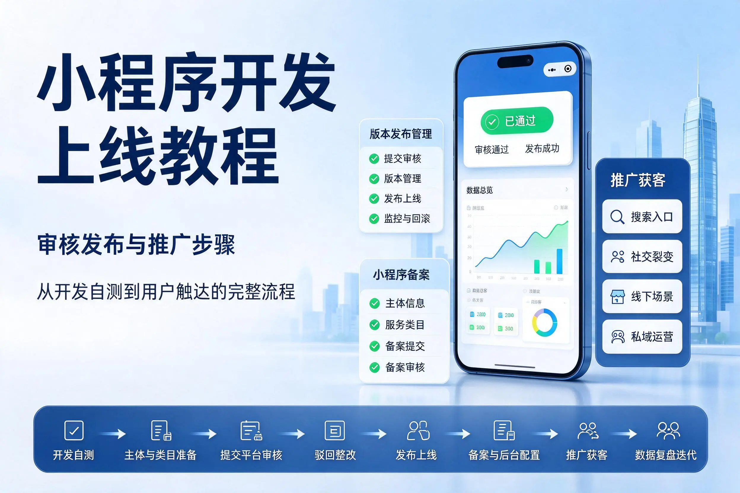 嘉峪关小程序开发上线教程:审核发布与推广步骤