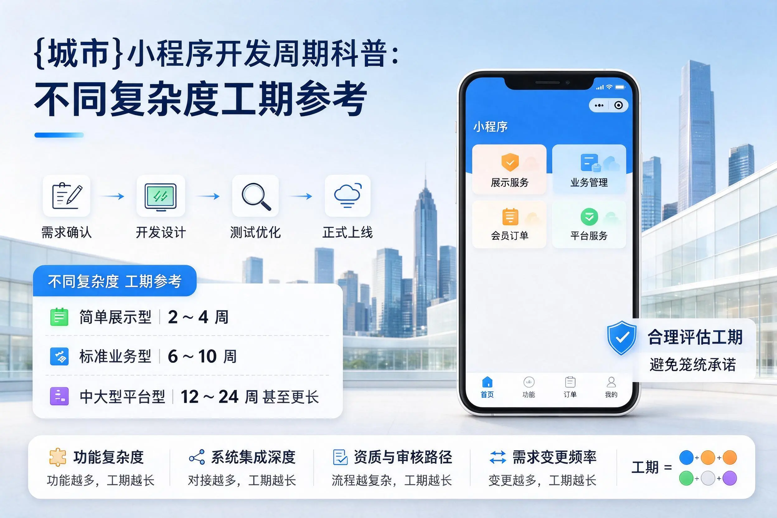 嘉峪关小程序开发周期科普：不同复杂度工期参考