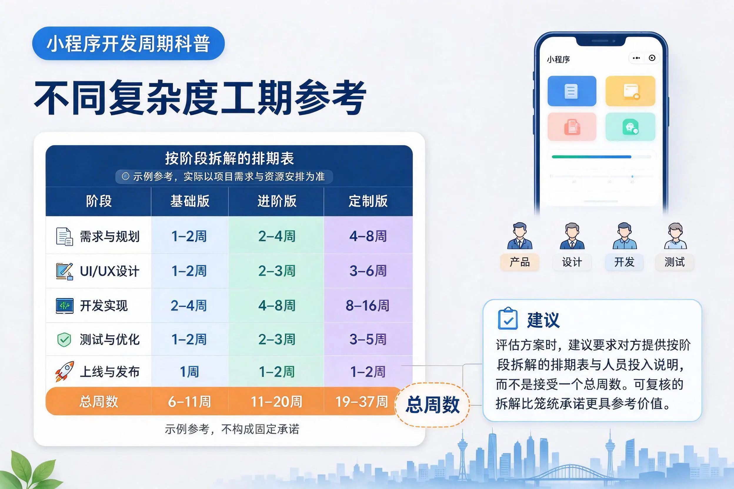 嘉峪关小程序开发周期科普：不同复杂度工期参考