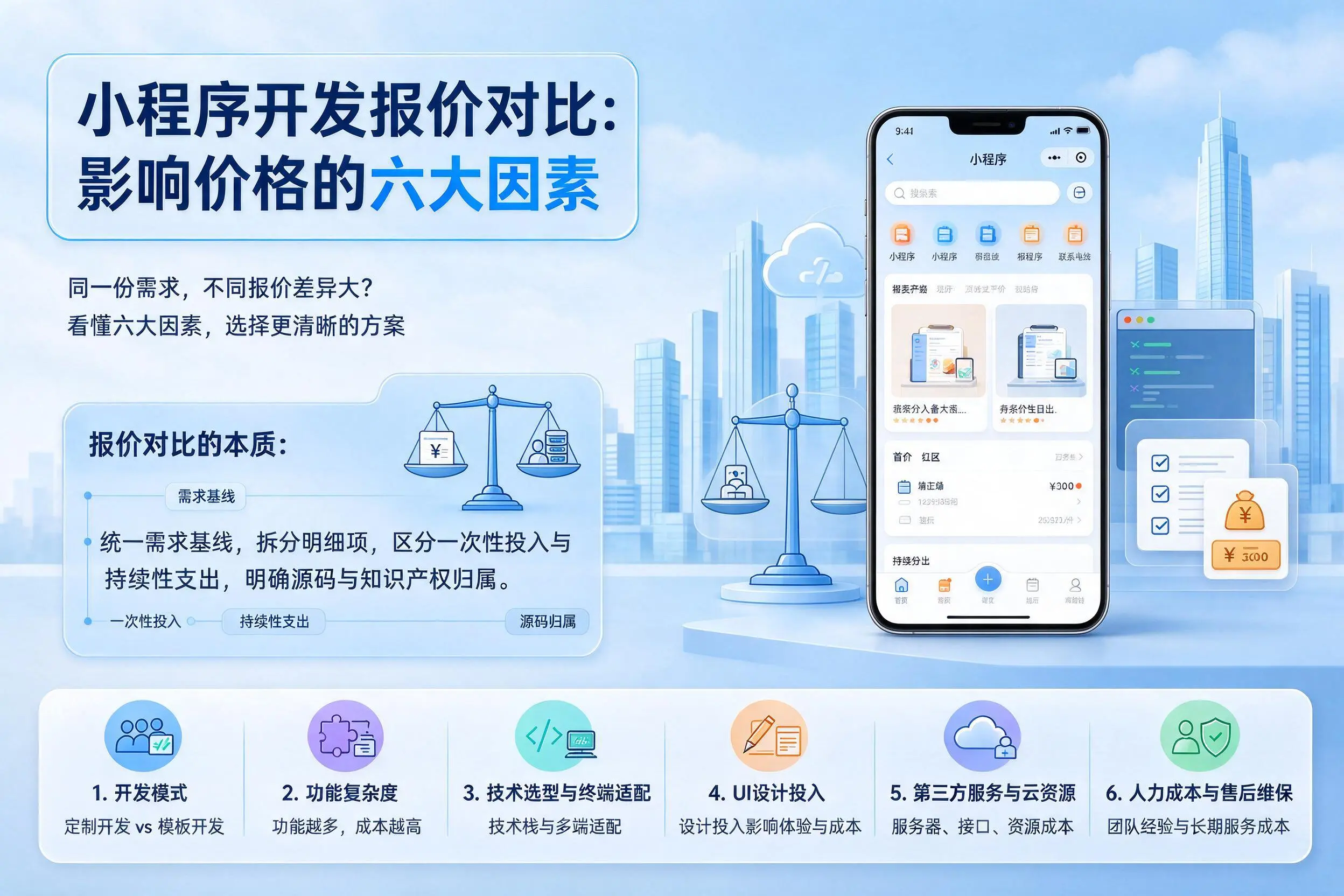 嘉峪关小程序开发报价对比：影响价格的六大因素
