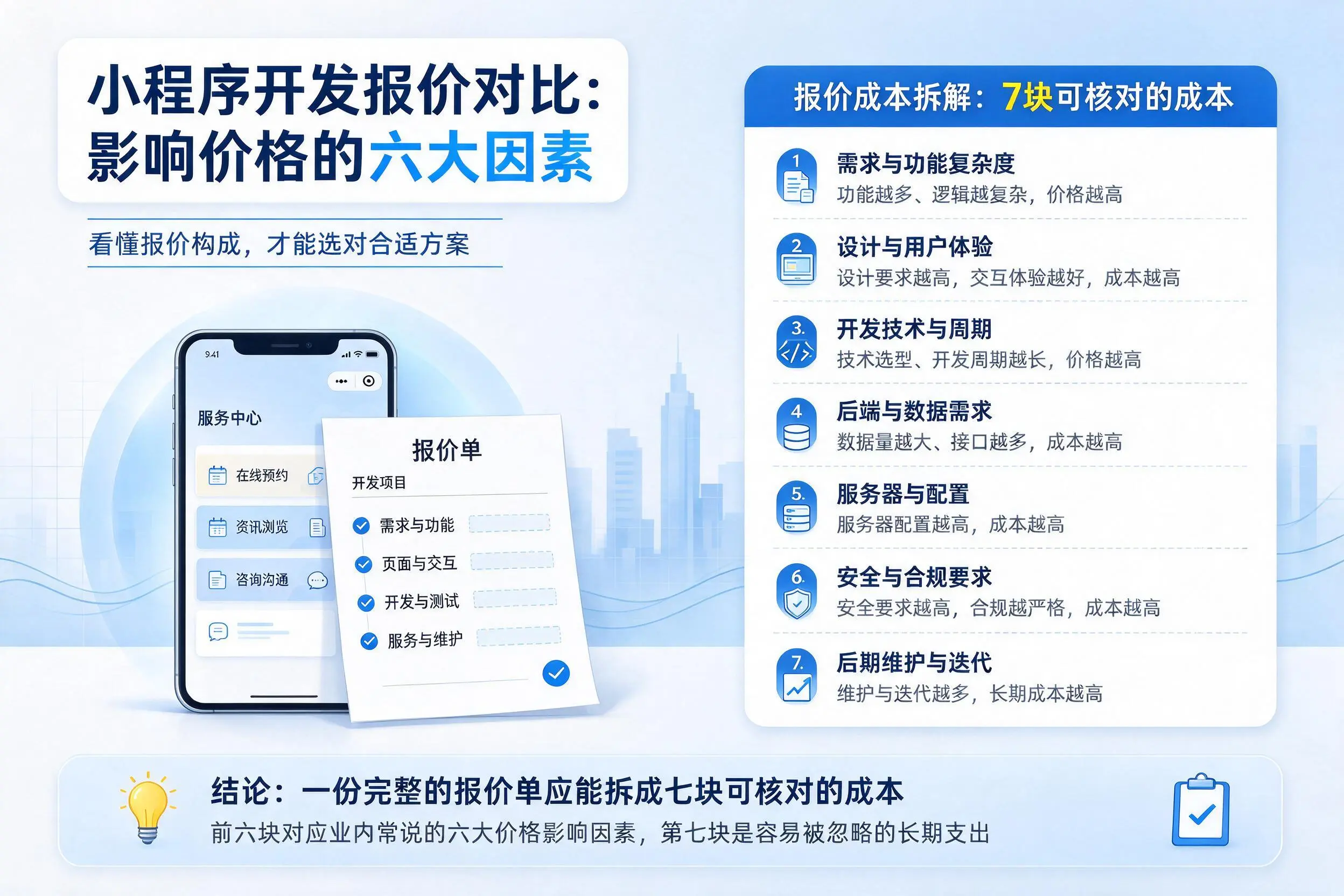 嘉峪关小程序开发报价对比：影响价格的六大因素