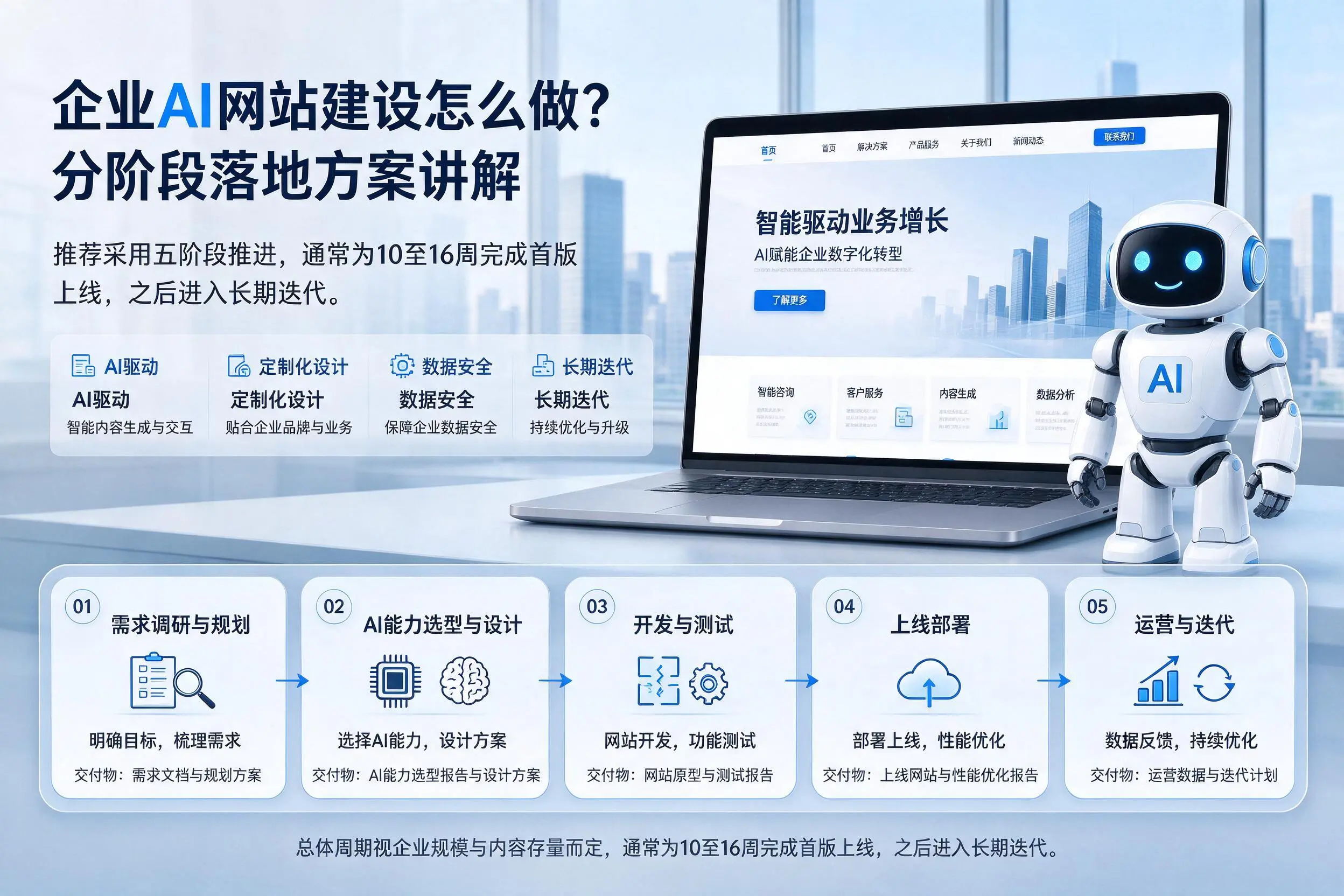 嘉峪关企业AI网站建设怎么做?分阶段落地方案讲解
