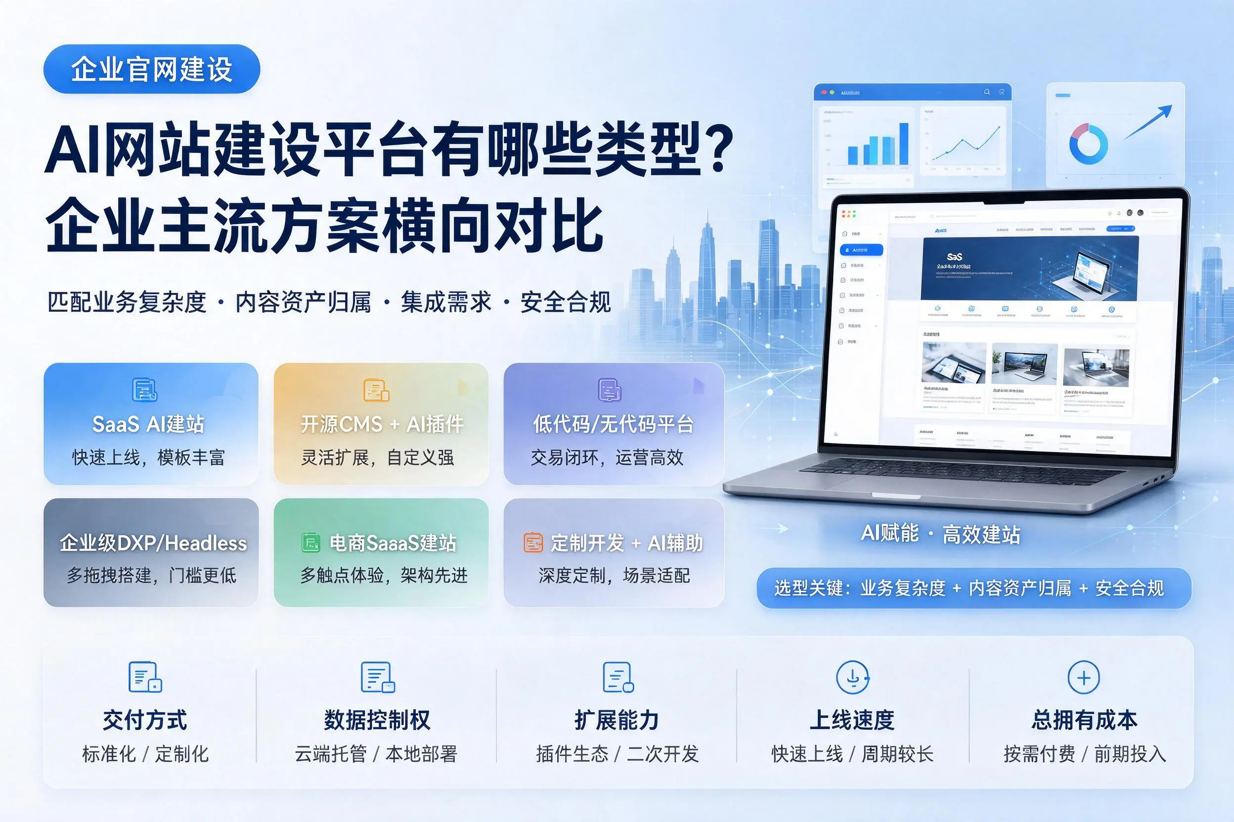 AI网站建设平台有哪些类型？嘉峪关企业主流方案横向对比