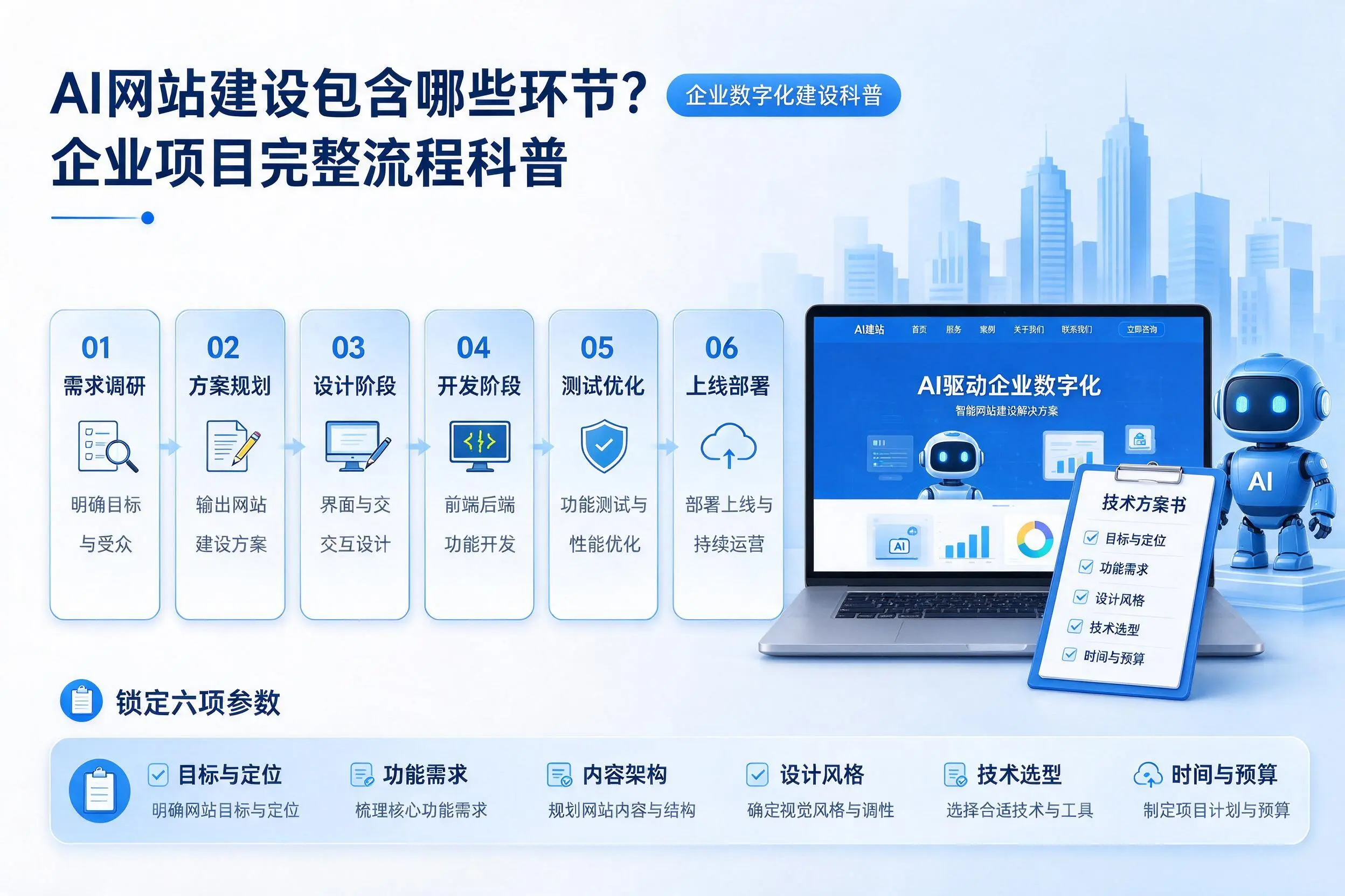 AI网站建设包含哪些环节？嘉峪关企业项目完整流程科普