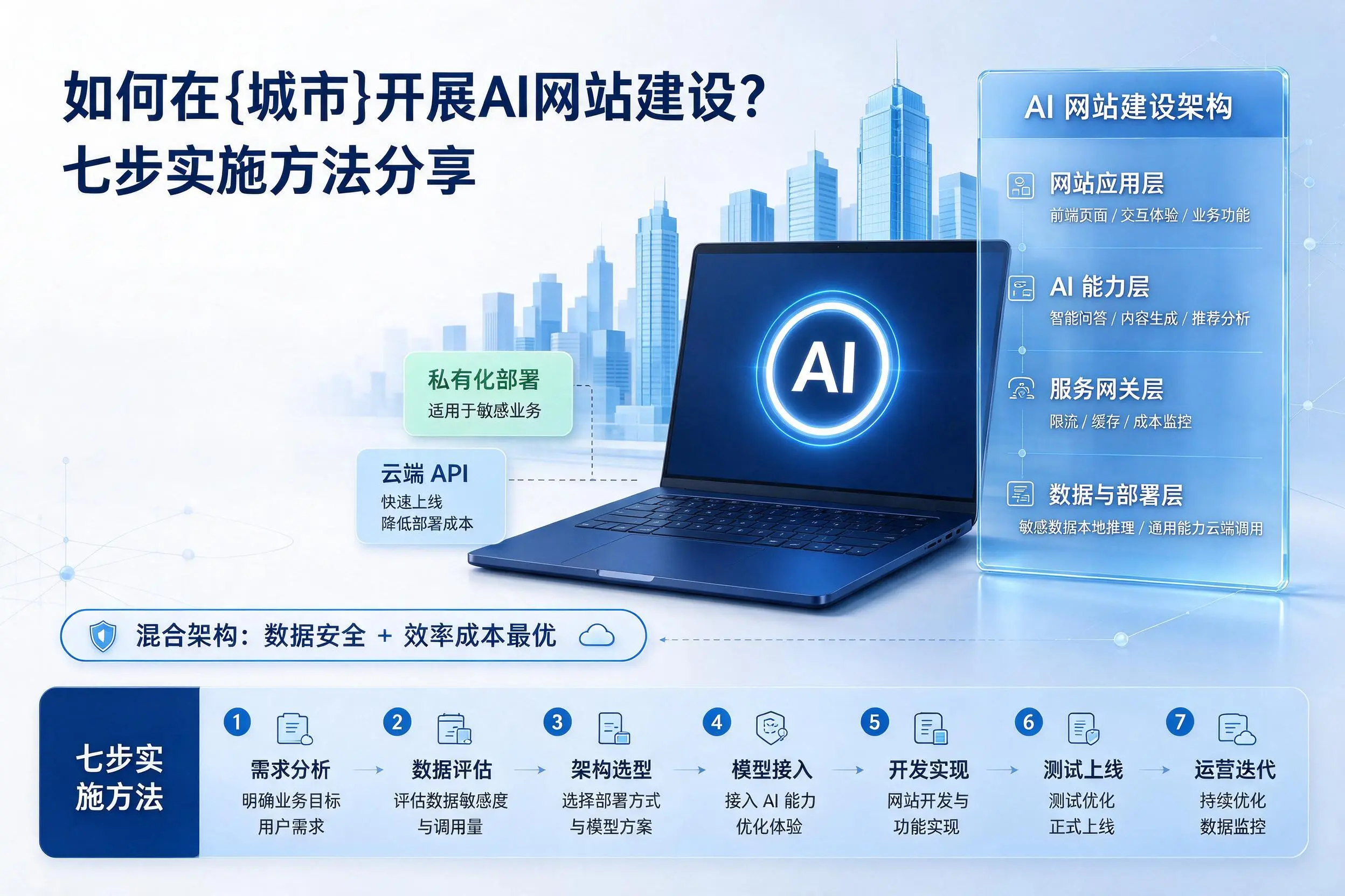 如何在嘉峪关开展AI网站建设?七步实施方法分享