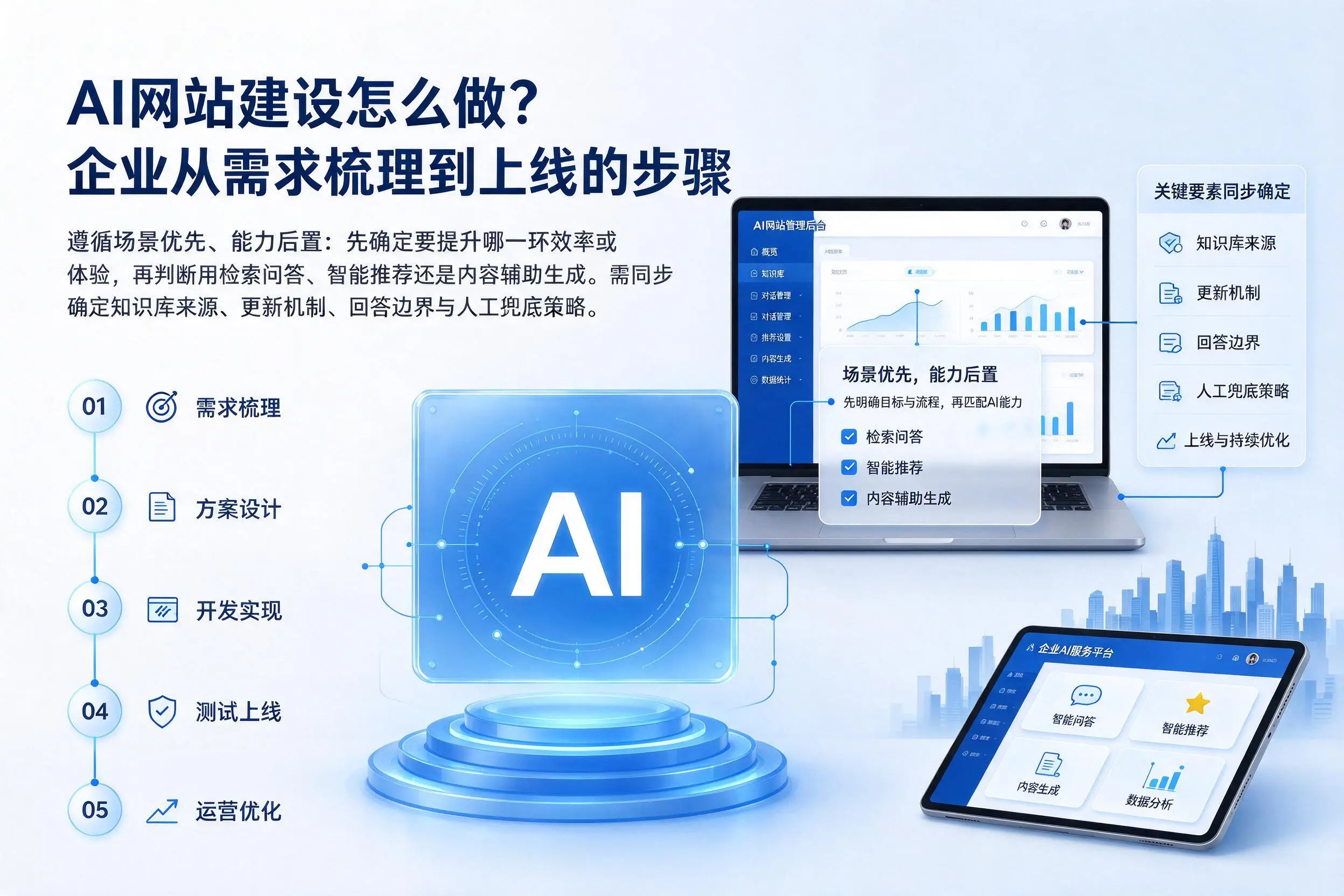 AI网站建设怎么做？嘉峪关企业从需求梳理到上线的步骤