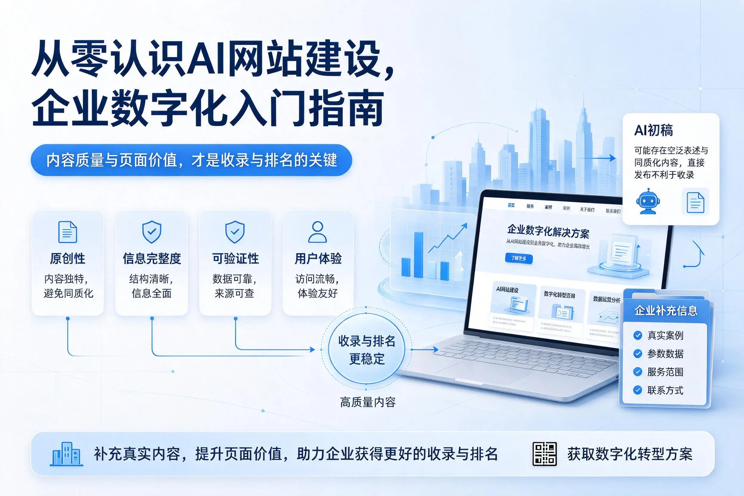 从零认识AI网站建设，嘉峪关企业数字化入门指南