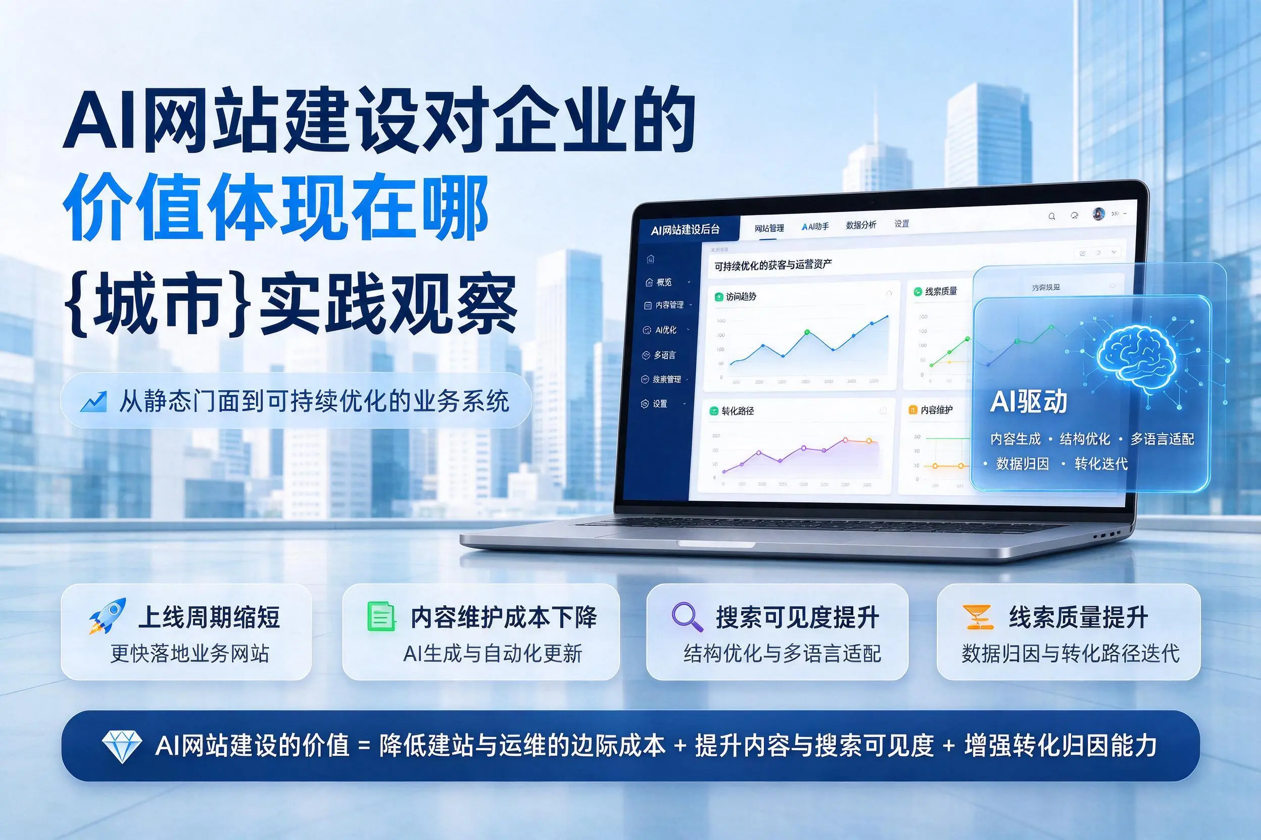 AI网站建设对企业的价值体现在哪，嘉峪关实践观察