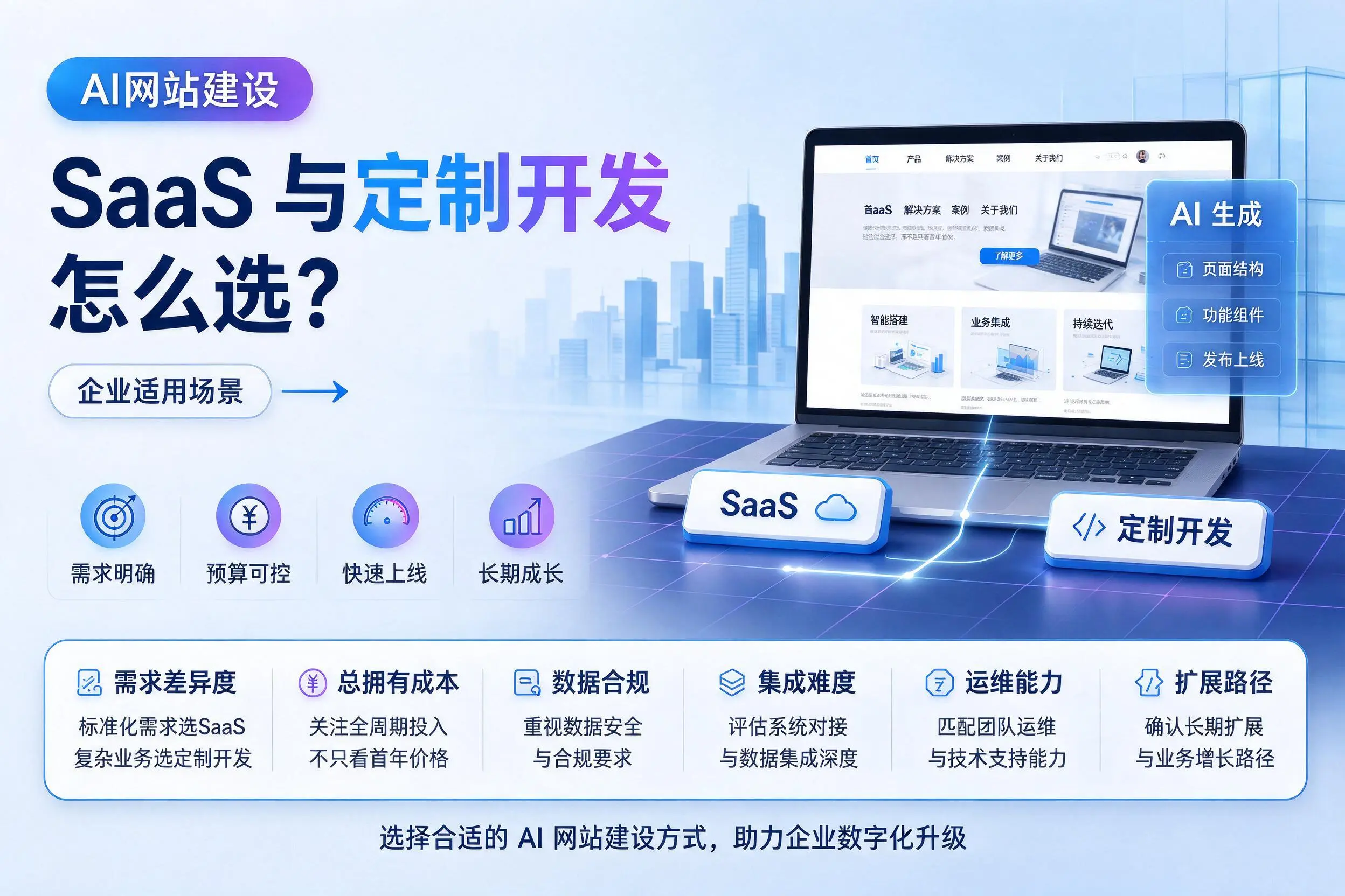 AI网站建设SaaS与定制开发怎么选?嘉峪关企业适用场景