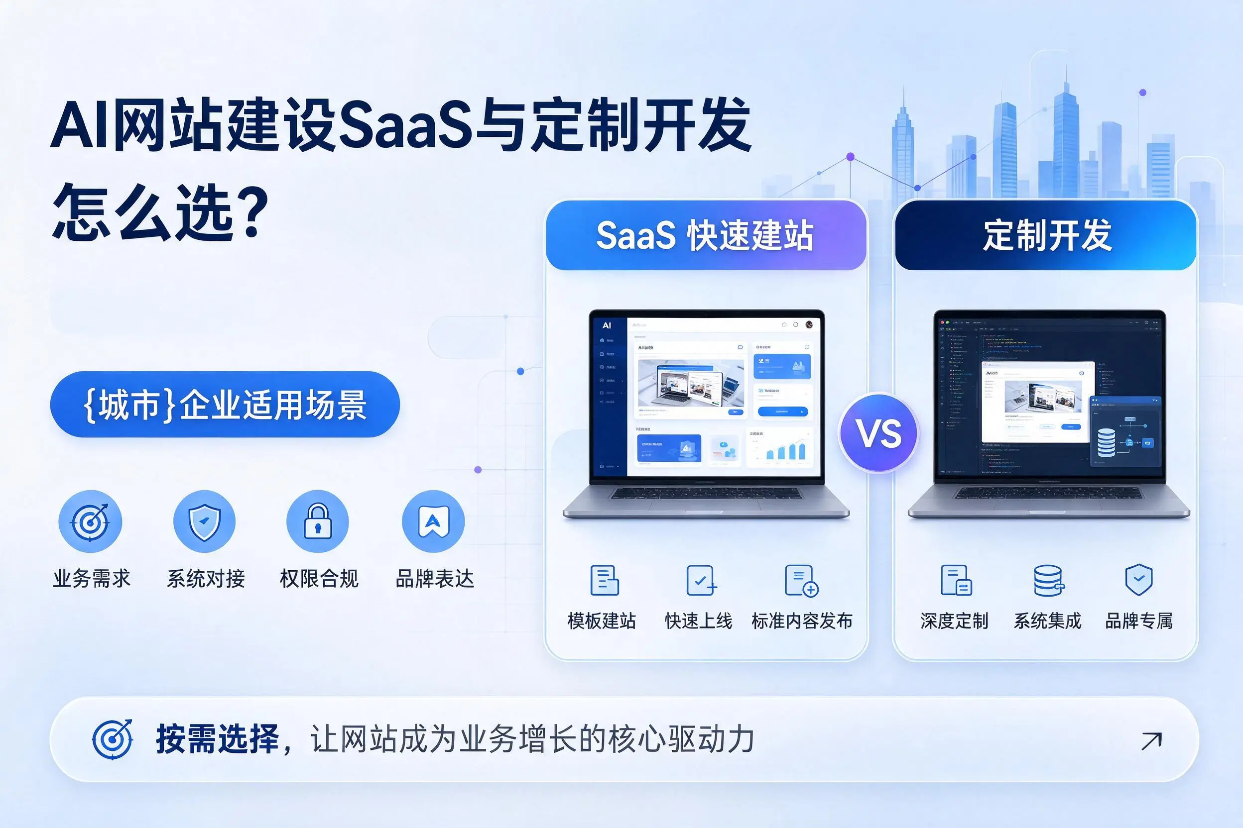 AI网站建设SaaS与定制开发怎么选?嘉峪关企业适用场景
