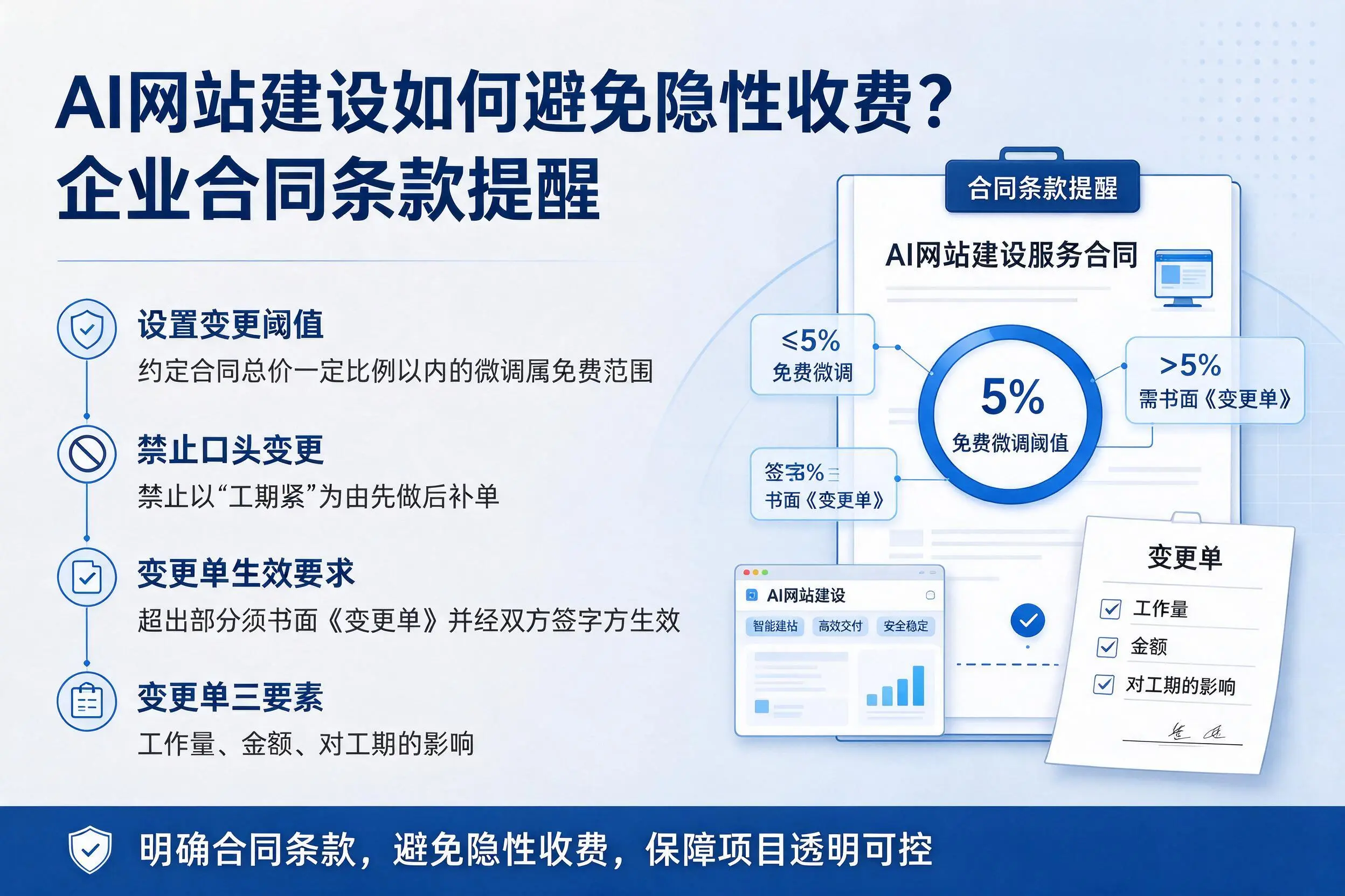 AI网站建设如何避免隐性收费？嘉峪关企业合同条款提醒