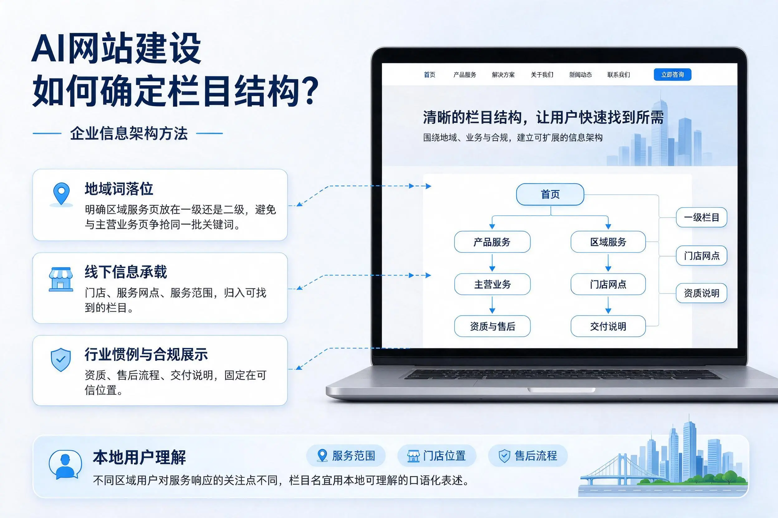 AI网站建设如何确定栏目结构?嘉峪关企业信息架构方法
