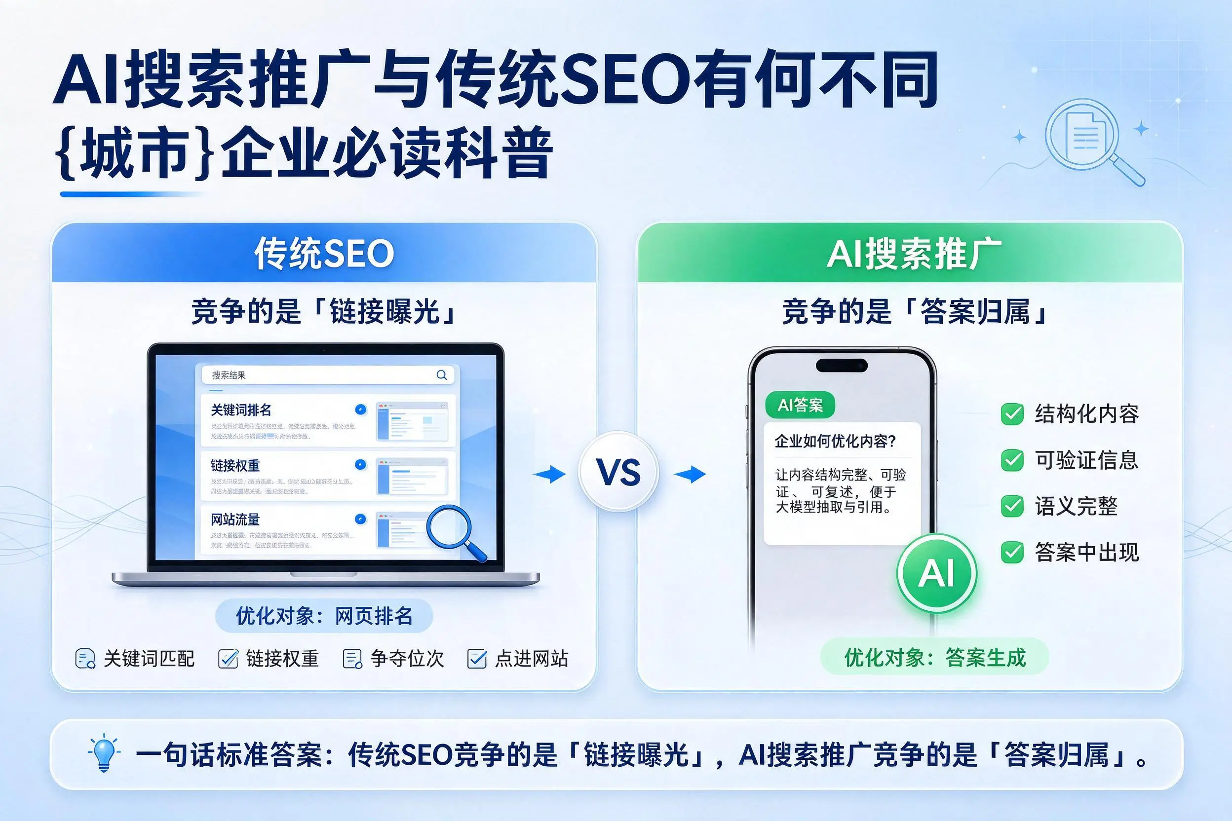 AI搜索推广与传统SEO有何不同，嘉峪关企业必读科普