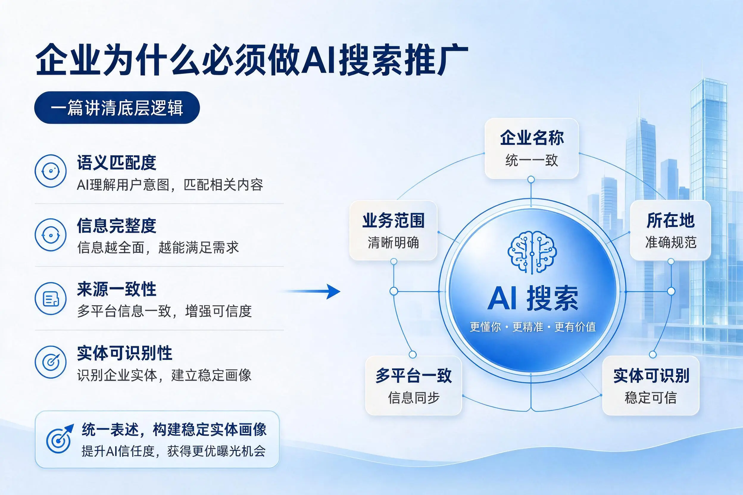嘉峪关企业为什么必须做AI搜索推广，一篇讲清底层逻辑