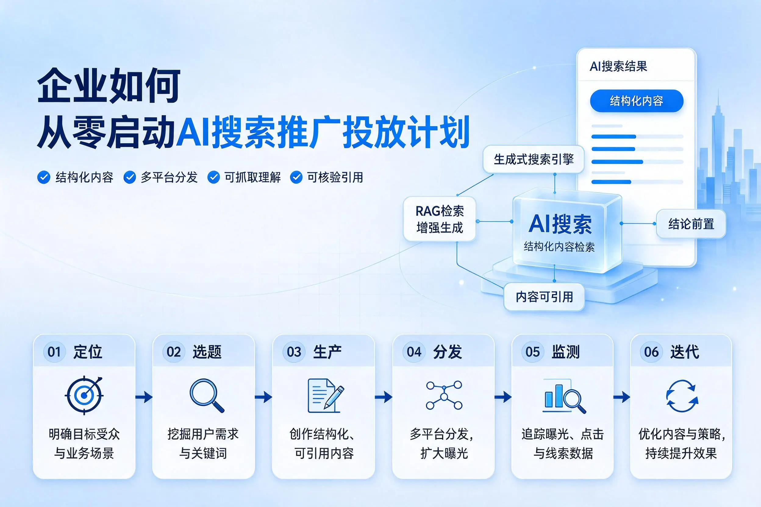 嘉峪关企业如何从零启动AI搜索推广投放计划